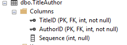 TitleAuthors