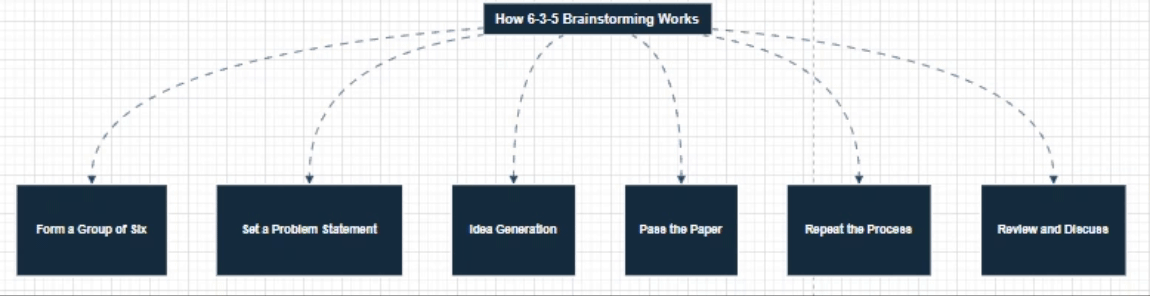 How It Works